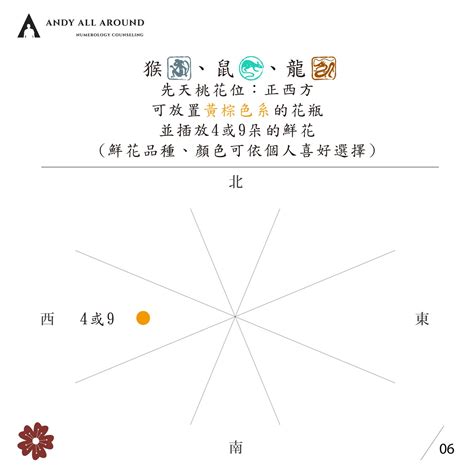 桃花位2023|2023解鎖桃花運！迎接千年一遇的超旺桃花年，教你從居家風水。